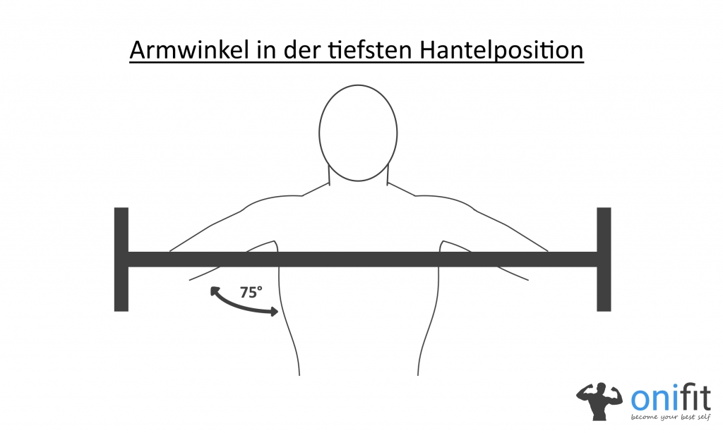 Bandruecken Winkel Oberarme