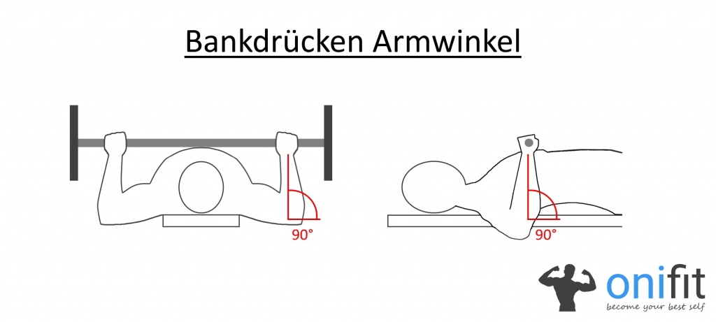 Bankdruecken Armwinkel